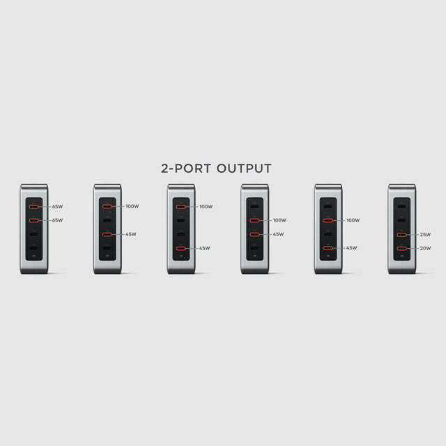 Diagram of the Satechi 145W charger 2-port output combinations: 65W and 65W, 100W and 45W in four port pairings, or 25W and 20W.
