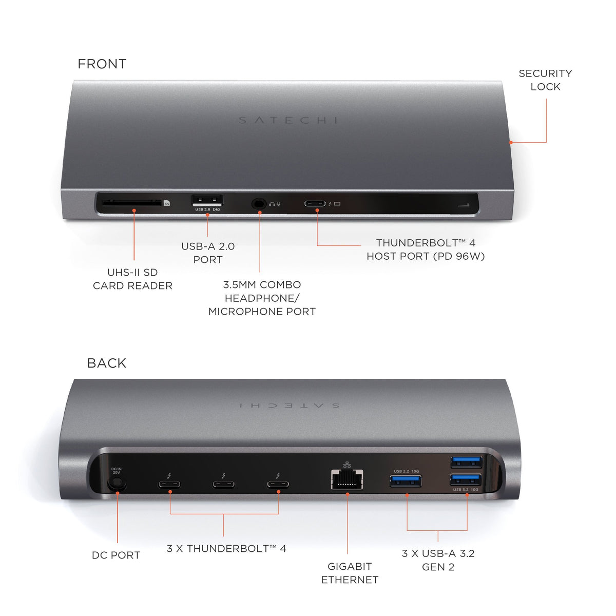 Thunderbolt 4 Dock port diagram. Front: UHS-II SD card reader, USB-A 2.0, 3.5mm headphone/mic port, Thunderbolt 4 host port (PD 96W), security lock. Back: DC port, 3 Thunderbolt 4 ports, Gigabit Ethernet, 3 USB-A 3.2 Gen 2 ports
